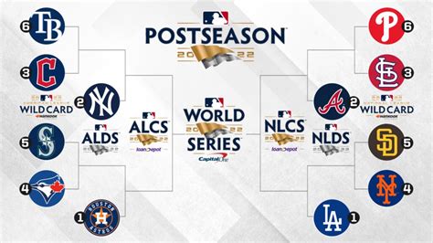 today's wild card games|wild card game tonight.